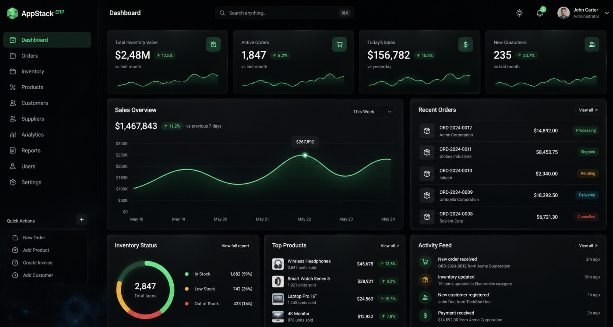 Dashboard ERP