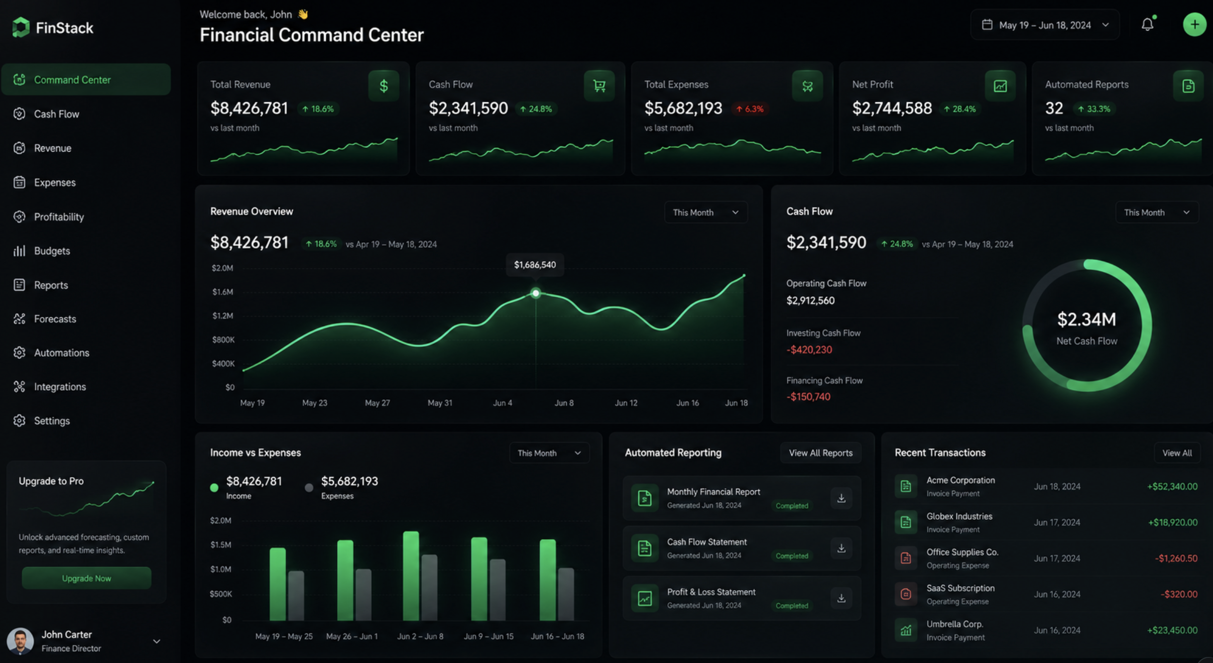 Dashboard Financiero
